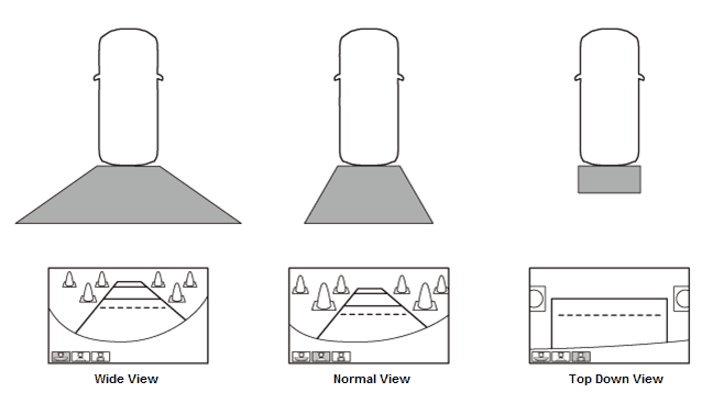 Audio Visual Systems - Testing & Troubleshooting